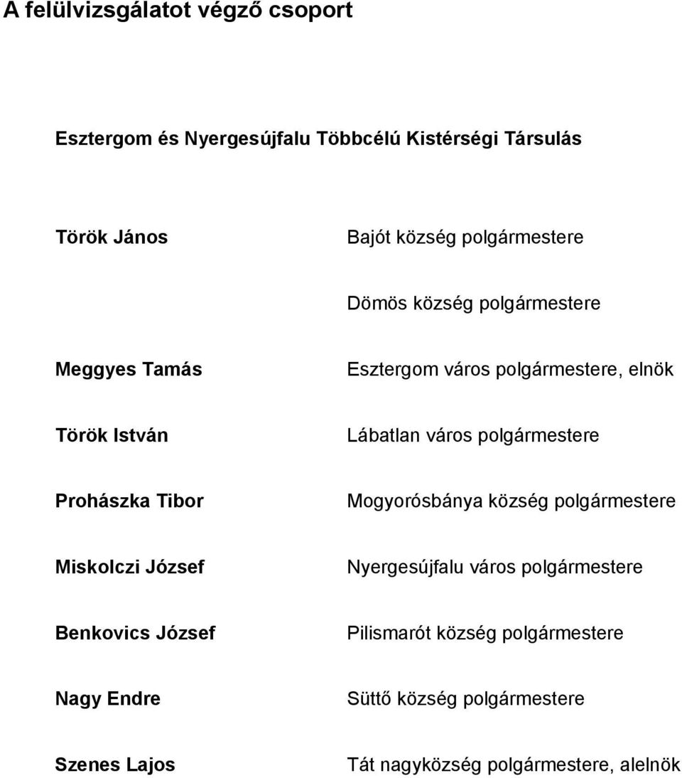 polgármestere Prohászka Tibor Mogyorósbánya község polgármestere Miskolczi József Nyergesújfalu város polgármestere