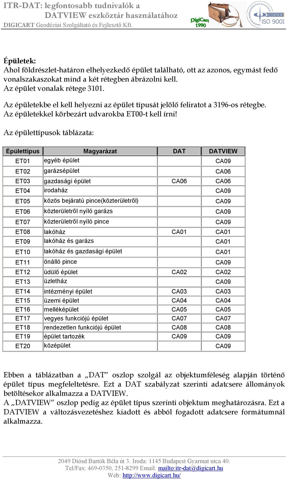 Az épülettípusok táblázata: Épülettípus Magyarázat DAT DATVIEW ET01 egyéb épület CA09 ET02 garázsépület CA06 ET03 gazdasági épület CA06 CA06 ET04 irodaház CA09 ET05 közös bejáratú