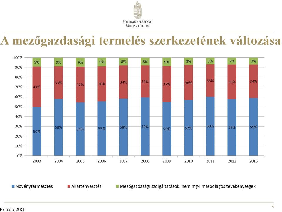 szerkezetének