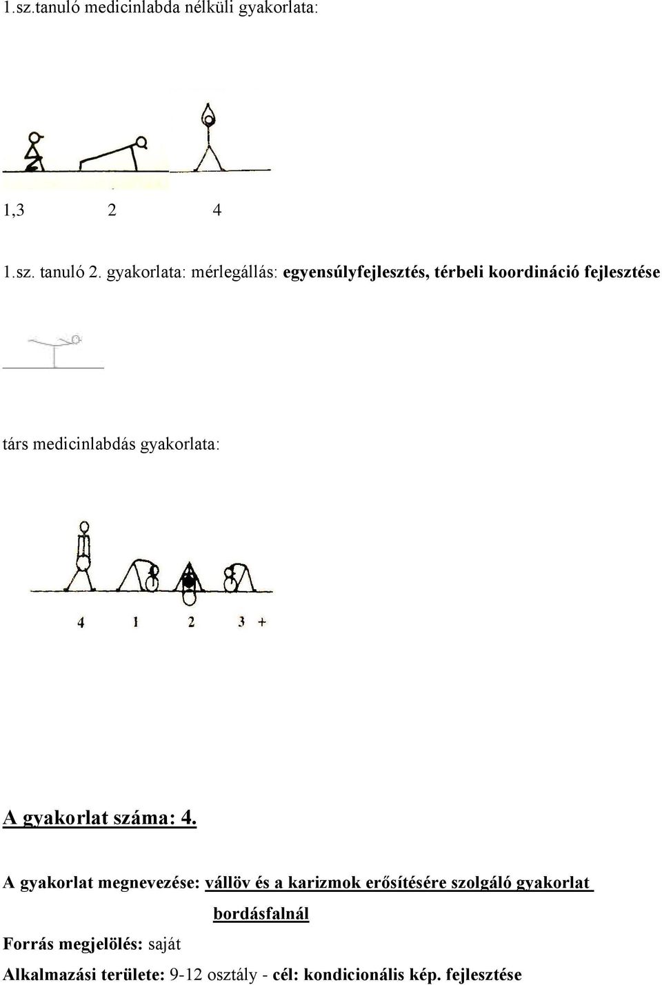 gyakorlata: A gyakorlat száma: 4.