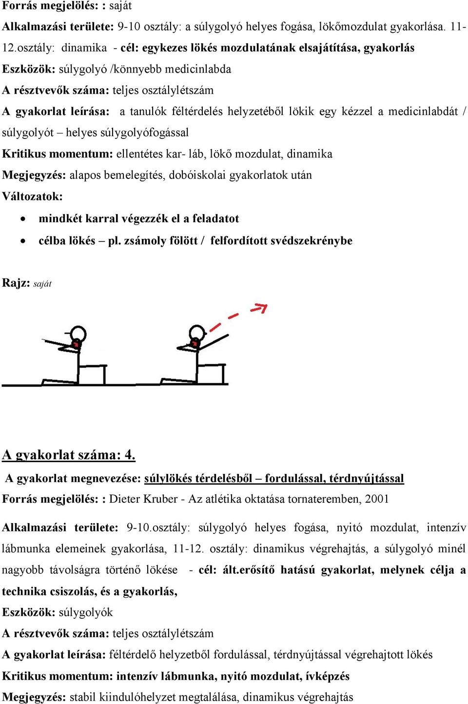 medicinlabdát / súlygolyót helyes súlygolyófogással Kritikus momentum: ellentétes kar- láb, lökő mozdulat, dinamika Megjegyzés: alapos bemelegítés, dobóiskolai gyakorlatok után Változatok: mindkét