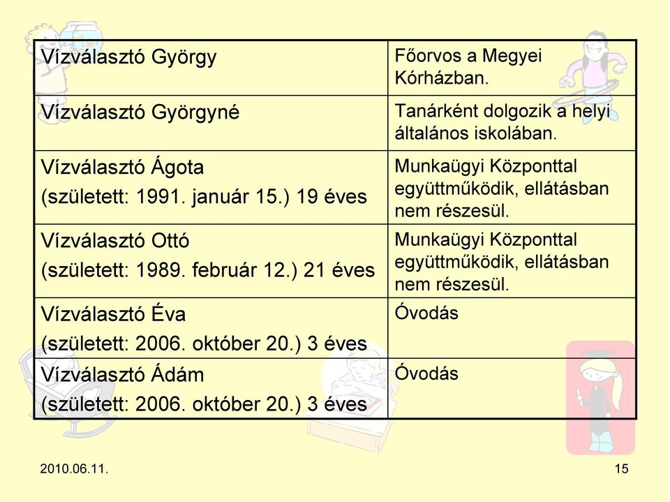 ) 3 éves Vízválasztó Ádám (született: 2006. október 20.) 3 éves Főorvos a Megyei Kórházban.