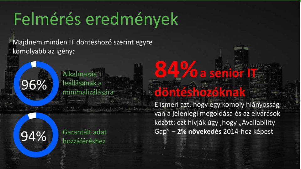 IT döntéshozóknak Elismeri azt, hogy egy komoly hiányosság van a jelenlegi megoldása és