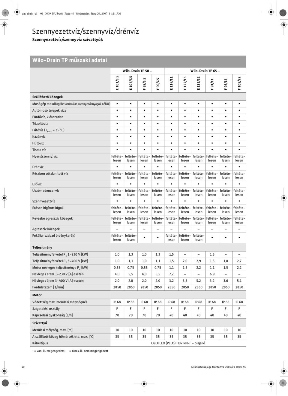 Autómosó telepek vize Fürd víz, klórozatlan T zoltóvíz F t víz (T max = 35 C) Kazánvíz t víz Tiszta víz Nyers(szenny)víz Drénvíz Részben sótalanított víz Es víz Úszómedence-víz Szennyezettvíz Er sen