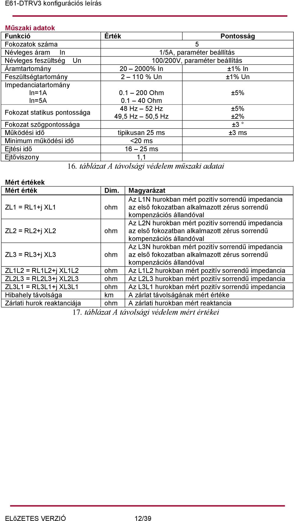 1 40 Ohm Fokozat statikus pontossága 48 Hz 52 Hz ±5% 49,5 Hz 50,5 Hz ±2% Fokozat szögpontossága ±3 Működési idő tipikusan 25 ms ±3 ms Minimum működési idő <20 ms Ejtési idő 16 25 ms Ejtőviszony 1,1