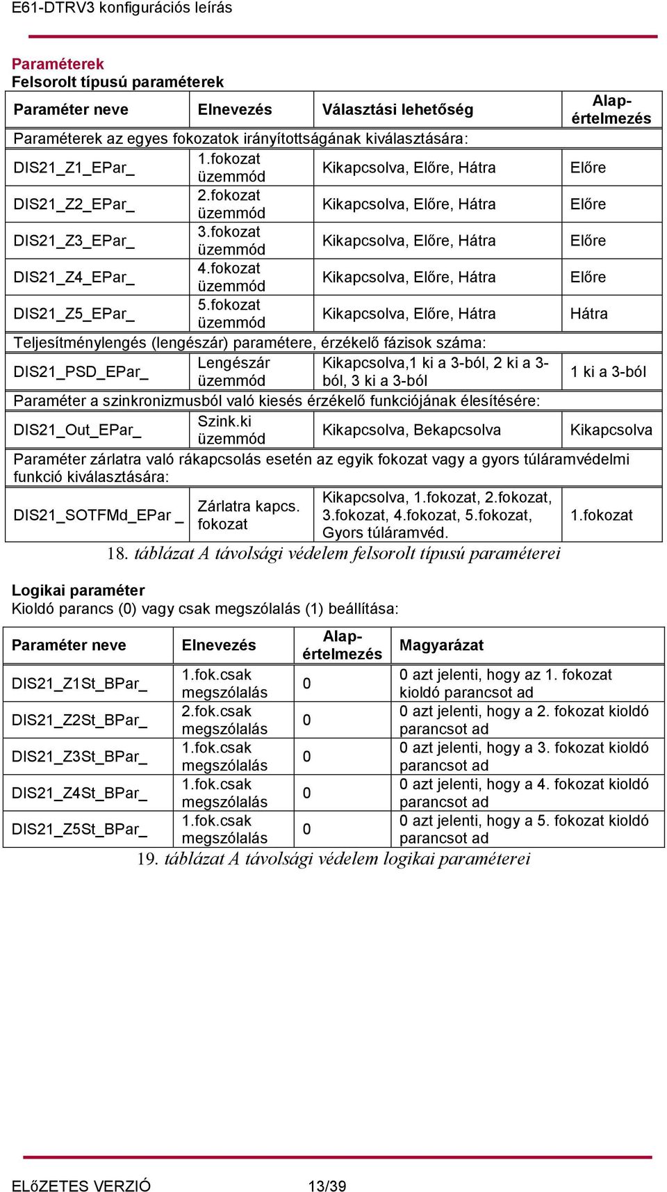 fokozat üzemmód Kikapcsolva, Előre, Hátra Előre DIS21_Z5_EPar_ 5.