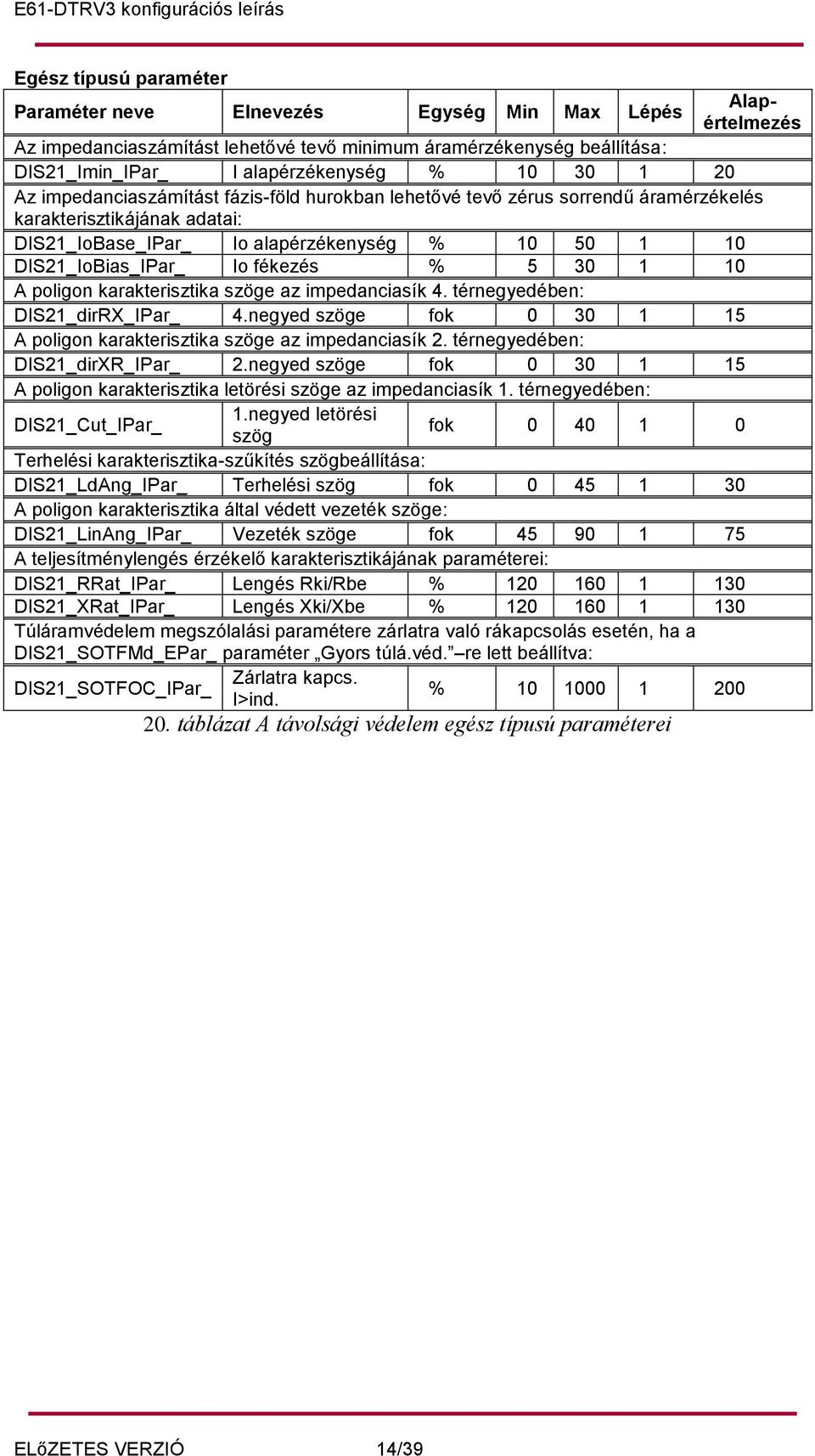 impedanciasík 4. térnegyedében: DIS21_dirRX_IPar_ 4.negyed szöge fok 0 30 1 15 A poligon karakterisztika szöge az impedanciasík 2. térnegyedében: DIS21_dirXR_IPar_ 2.