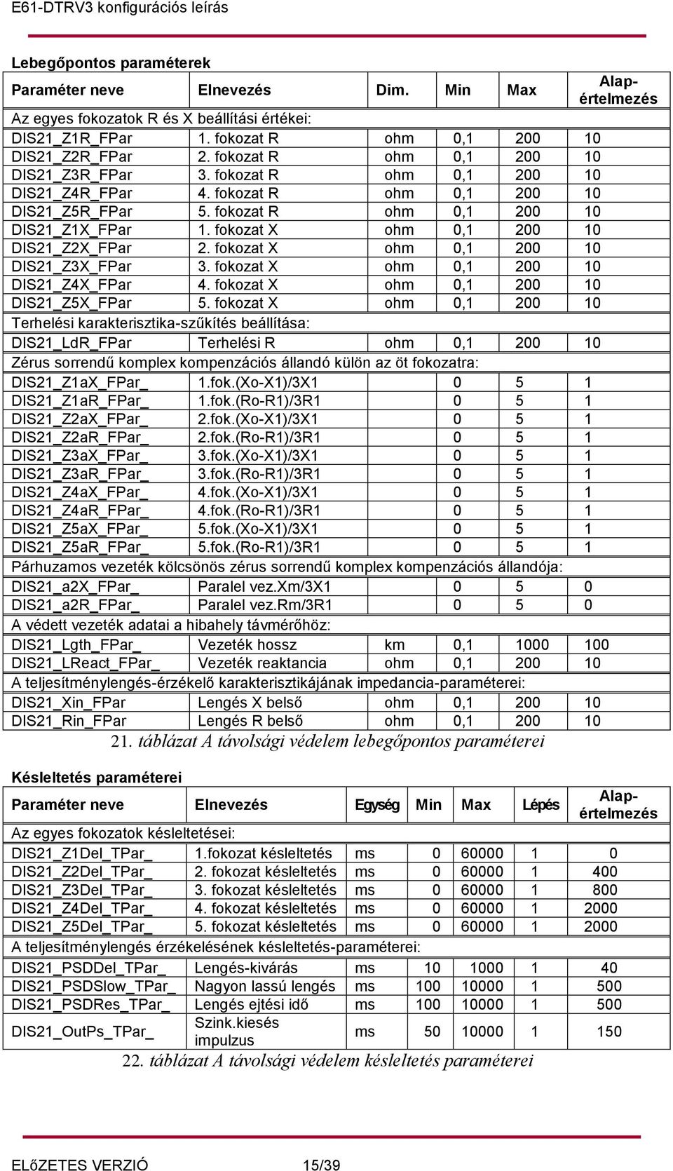 fokozat X ohm 0,1 200 10 DIS21_Z2X_FPar 2. fokozat X ohm 0,1 200 10 DIS21_Z3X_FPar 3. fokozat X ohm 0,1 200 10 DIS21_Z4X_FPar 4. fokozat X ohm 0,1 200 10 DIS21_Z5X_FPar 5.