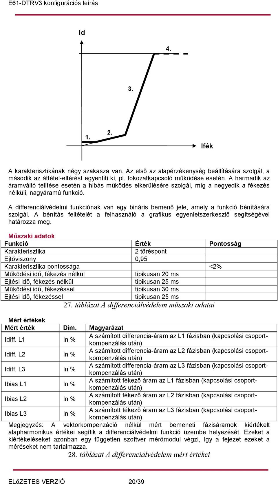 A differenciálvédelmi funkciónak van egy bináris bemenő jele, amely a funkció bénítására szolgál. A bénítás feltételét a felhasználó a grafikus egyenletszerkesztő segítségével határozza meg.