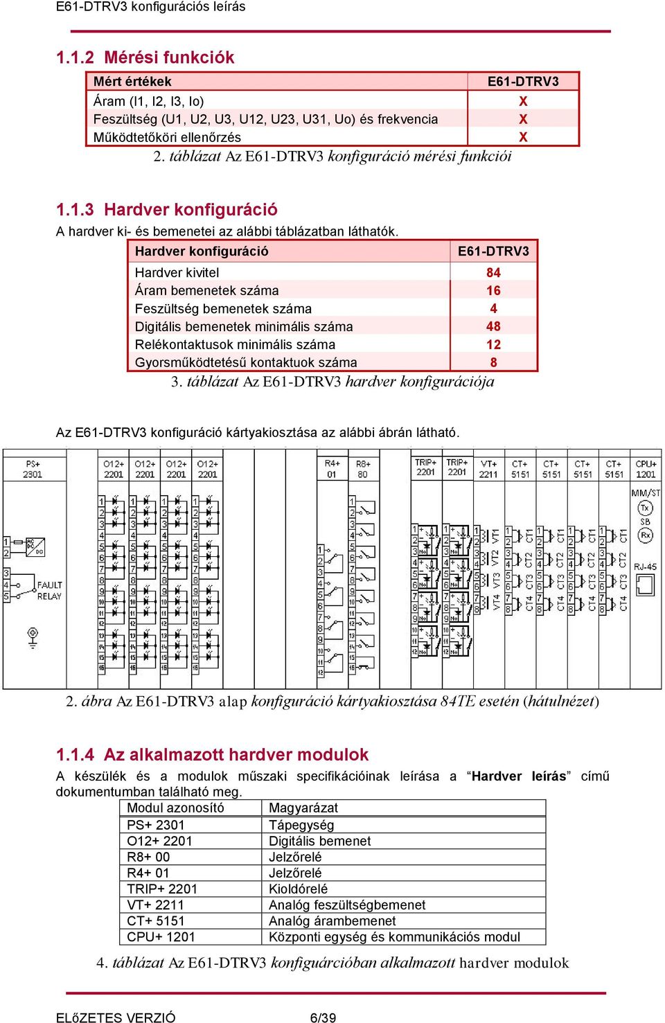 Hardver konfiguráció E61-DTRV3 Hardver kivitel 84 Áram bemenetek száma 16 Feszültség bemenetek száma 4 Digitális bemenetek minimális száma 48 Relékontaktusok minimális száma 12 Gyorsműködtetésű