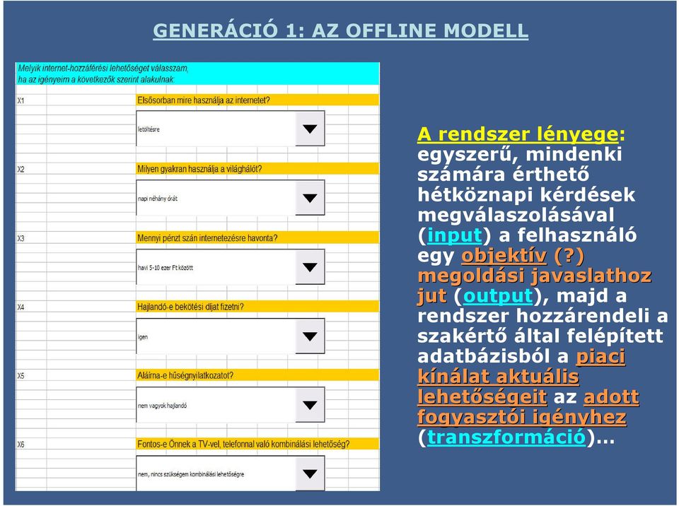 ) megoldási javaslathoz jut (output), majd a rendszer hozzárendeli a szakértő által