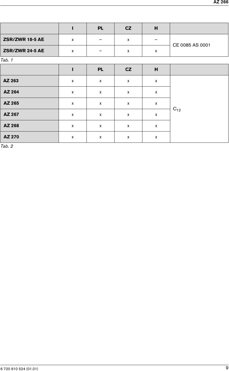 1 I PL CZ H AZ 263 x x x x AZ 264 x x x x AZ
