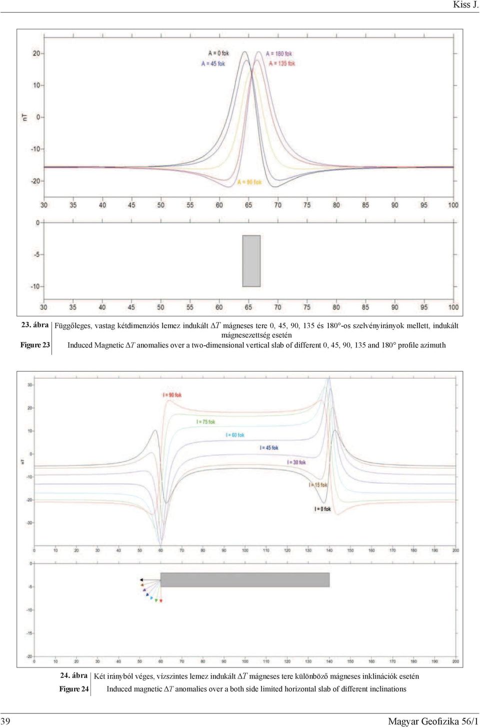 90, 135 and 180 proþ le azimuth 24.