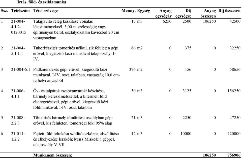 1.1.1 Tükörkészítés tömörítés nélkül, sík felületen gépi erővel, kiegészítő kézi munkával talajosztály: I- IV. 86 m2 0 375 0 32250 3 21-004-6.