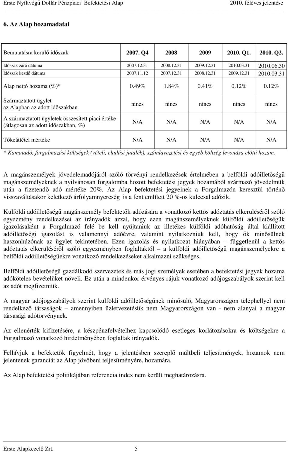 12% Származtatott ügylet az Alapban az adott időszakban A származtatott ügyletek összesített piaci értéke (átlagosan az adott időszakban, %) nincs nincs nincs nincs nincs N/A N/A N/A N/A N/A