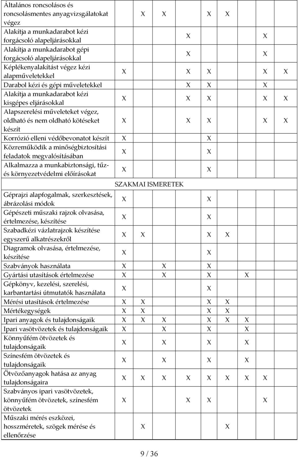 elleni védőbevonatot készít Közreműködik a minőségbiztosítási feladatok megvalósításában Alkalmazza a munkabiztonsági, tűzés környezetvédelmi előírásokat SZAKMAI ISMERETEK Géprajzi alapfogalmak,