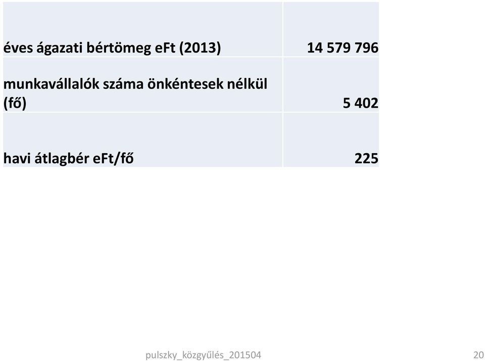 önkéntesek nélkül (fő) 5 402 havi