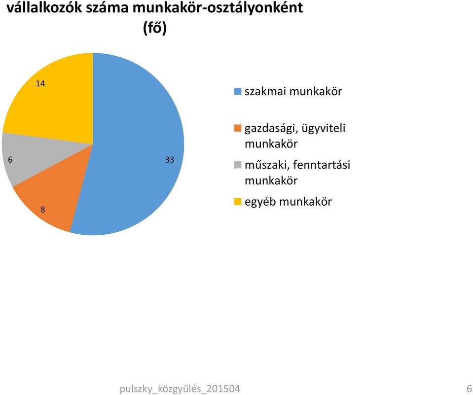 ügyviteli munkakör műszaki, fenntartási