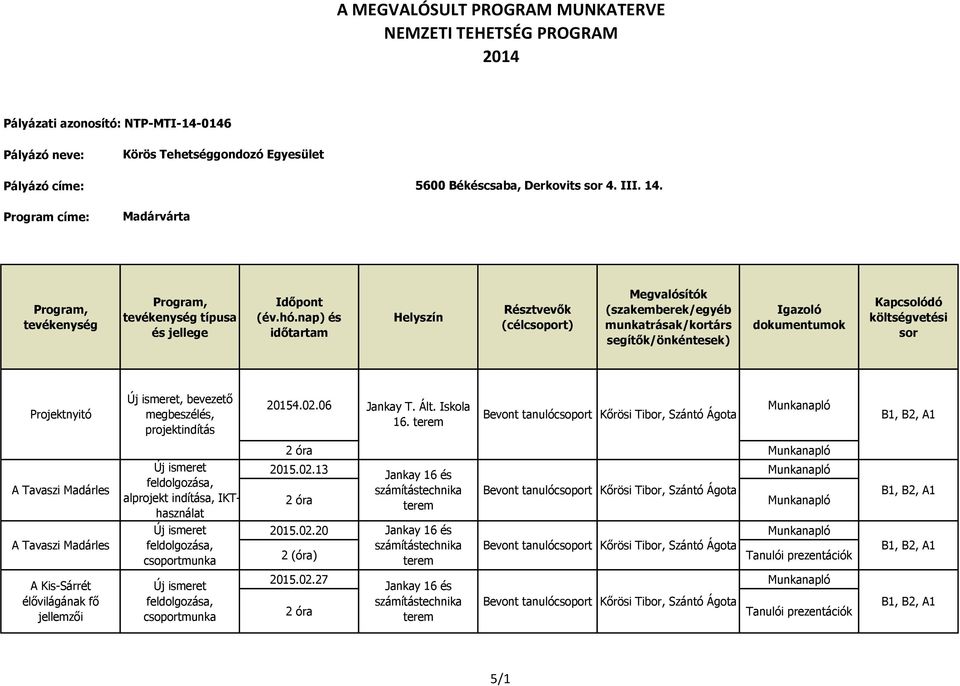 A Tavaszi Madárles A Tavaszi Madárles alprojekt indítása, IKThasználat csoportmunka 2015.02.13 Jankay 16 és számítástechnika Ágota 2015.