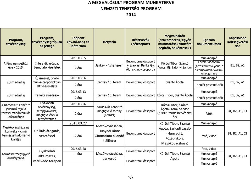 Interaktív előadá, bemutató kísérletek, önálló munka csoportokban, IKT-használata Tanulói előadások, terepgyakorlat, természetben Kiállításlátogatás, vezetéssel alkalmazás, vetélkedő terepen 2015.03.