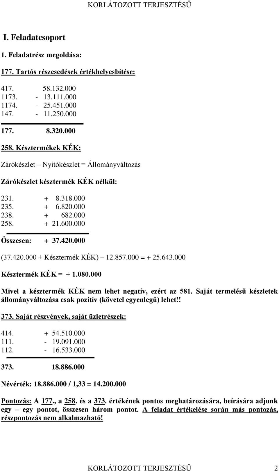 000 (37.420.000 + Késztermék KÉK) 12.857.000 = + 25.643.000 Késztermék KÉK = + 1.080.000 Mivel a késztermék KÉK nem lehet negatív, ezért az 581.