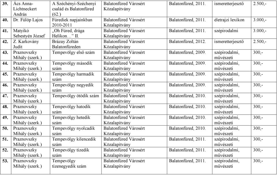 Praznovszky Tempevölgy negyedik 47. Praznovszky Tempevölgy ötödik szám 48. Praznovszky Tempevölgy hatodik 49. Praznovszky Tempevölgy hetedik 50. Praznovszky Tempevölgy nyolcadik 51.