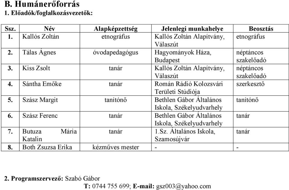 Sántha Emőke tanár Román Rádió Kolozsvári szerkesztő Területi Stúdiója 5. Szász Margit tanítónő Bethlen Gábor Általános tanítónő Iskola, Székelyudvarhely 6.