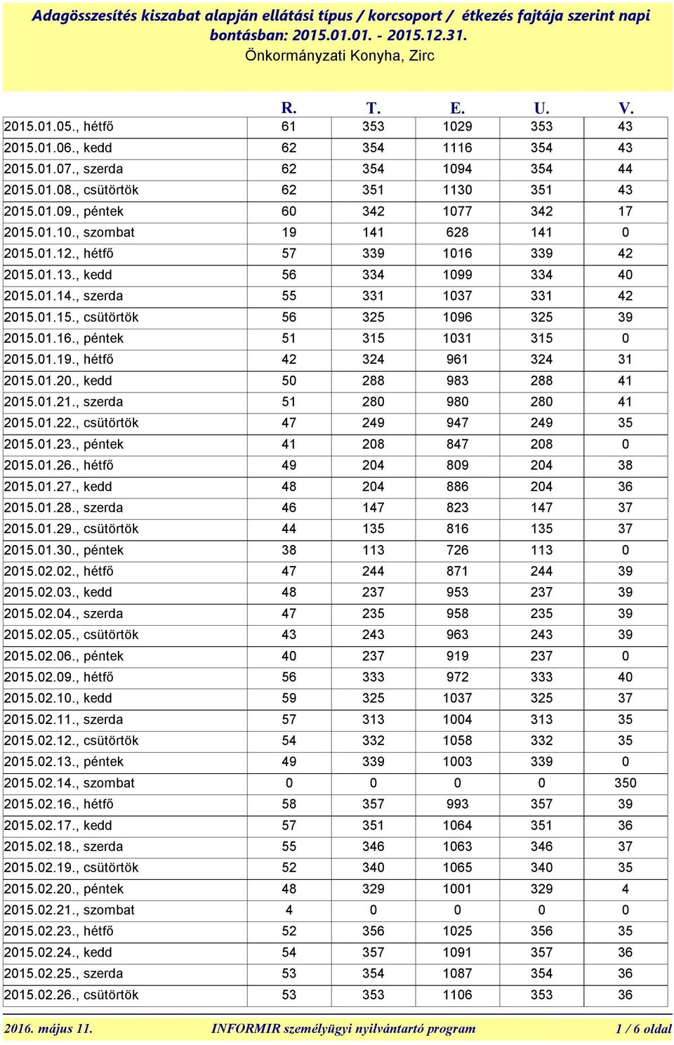 , szerda 2015.01.22., csütörtök 2015.01.23., péntek 2015.01.26., hétfő 2015.01.27., kedd 2015.01.28., szerda 2015.01.29., csütörtök 2015.01.30., péntek 2015.02.02., hétfő 2015.02.03., kedd 2015.02.04.