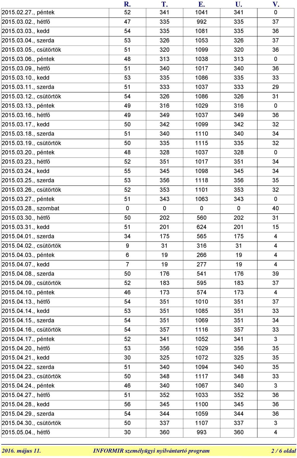 , csütörtök 2015.03.27., péntek 2015.03.28., szombat 2015.03.30., hétfő 2015.03.31., kedd 2015.04.01., szerda 2015.04.02., csütörtök 2015.04.03., péntek 2015.04.07., kedd 2015.04.08., szerda 2015.04.09.