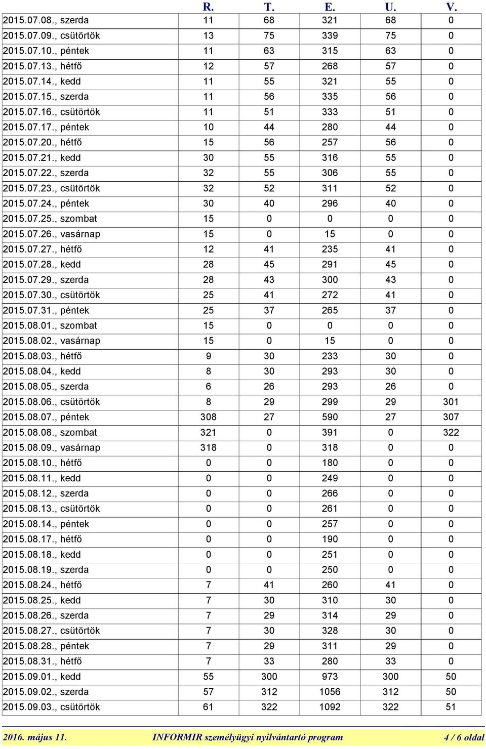 , péntek 2015.08.01., szombat 2015.08.02., vasárnap 2015.08.03., hétfő 2015.08.04., kedd 2015.08.05., szerda 2015.08.06., csütörtök 2015.08.07., péntek 2015.08.08., szombat 2015.08.09., vasárnap 2015.08.10.