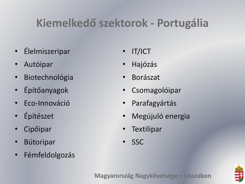Építészet Cipőipar Bútoripar Fémfeldolgozás IT/ICT