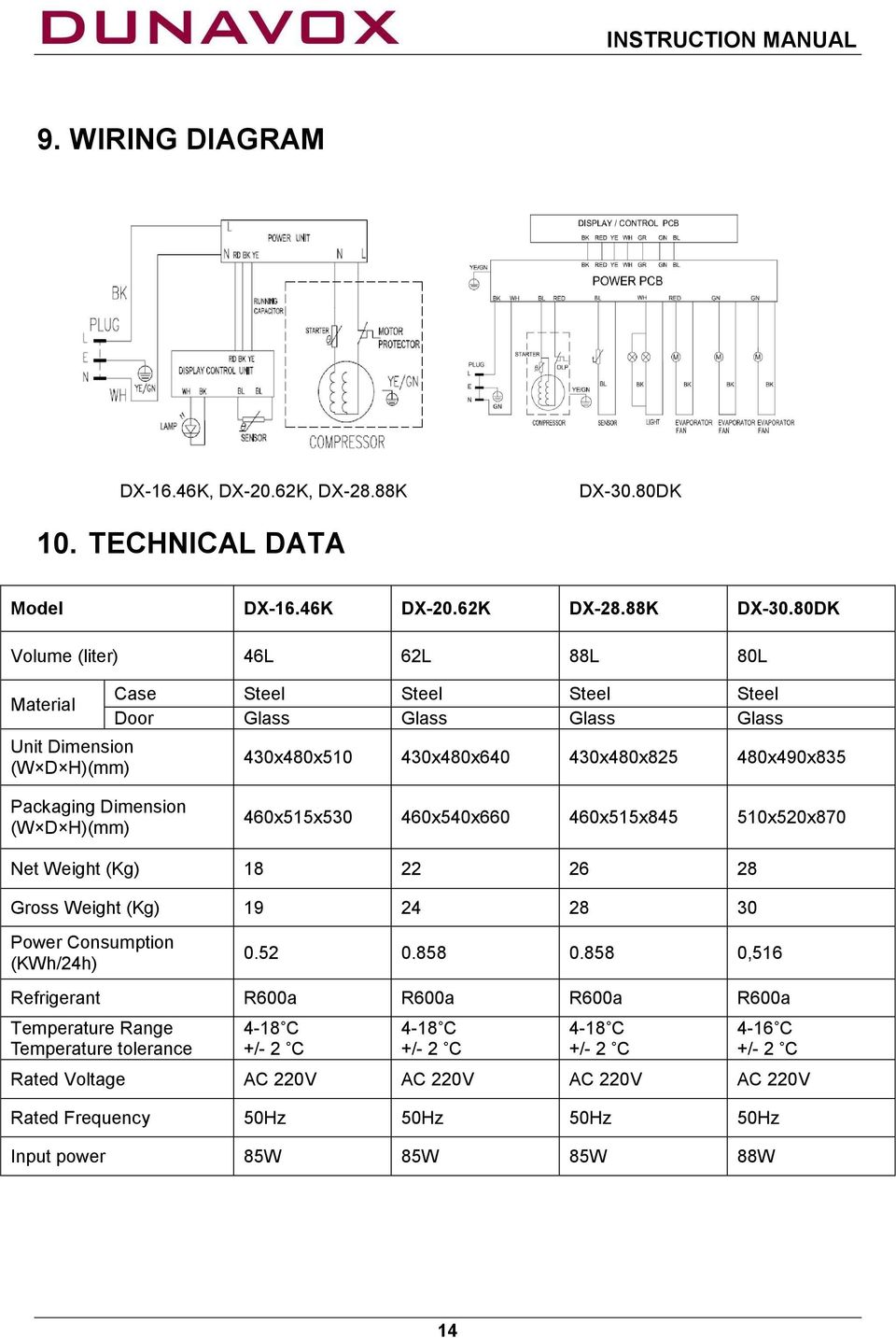 80DK Volume (liter) 46L 62L 88L 80L Material Unit Dimension (W D H)(mm) Case Steel Steel Steel Steel Door Glass Glass Glass Glass 430x480x510 430x480x640 430x480x825 480x490x835 Packaging