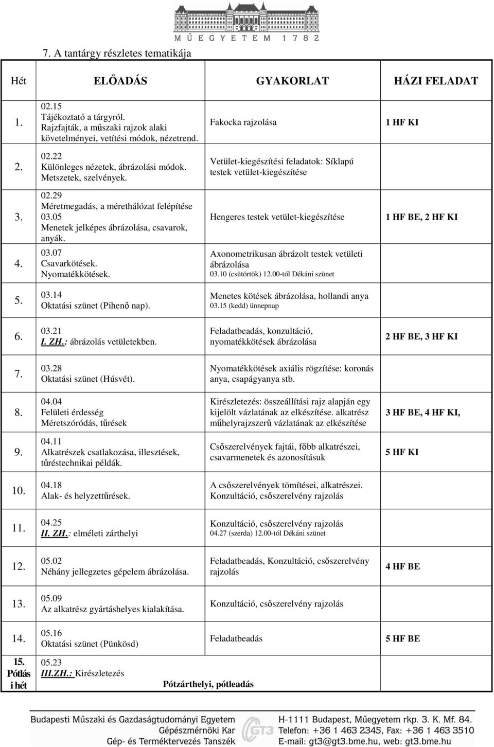 05 Menetek jelképes ábrázolása, csavarok, anyák. Hengeres testek vetület-kiegészítése 1 HF BE, 2 HF KI 4. 03.07 Csavarkötések. Nyomatékkötések. Axonometrikusan ábrázolt testek vetületi ábrázolása 03.