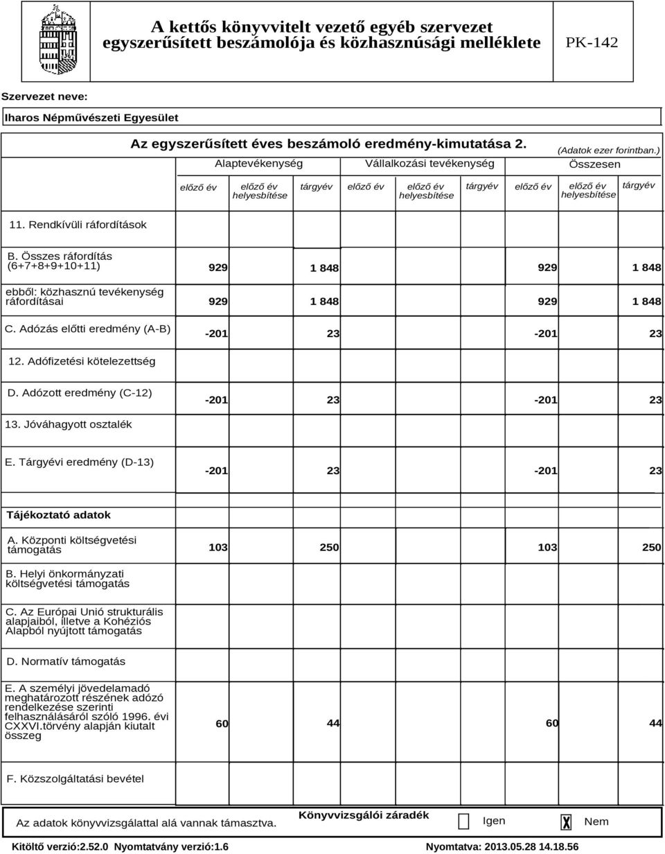 Összes ráfordítás (6+7+8+9+10+11) ebből: közhasznú tevékenység ráfordításai C. Adózás előtti eredmény (A-B) 929 929 1 848 1 848 929 1 848 929 1 848-201 23-201 23 12. Adófizetési kötelezettség D.