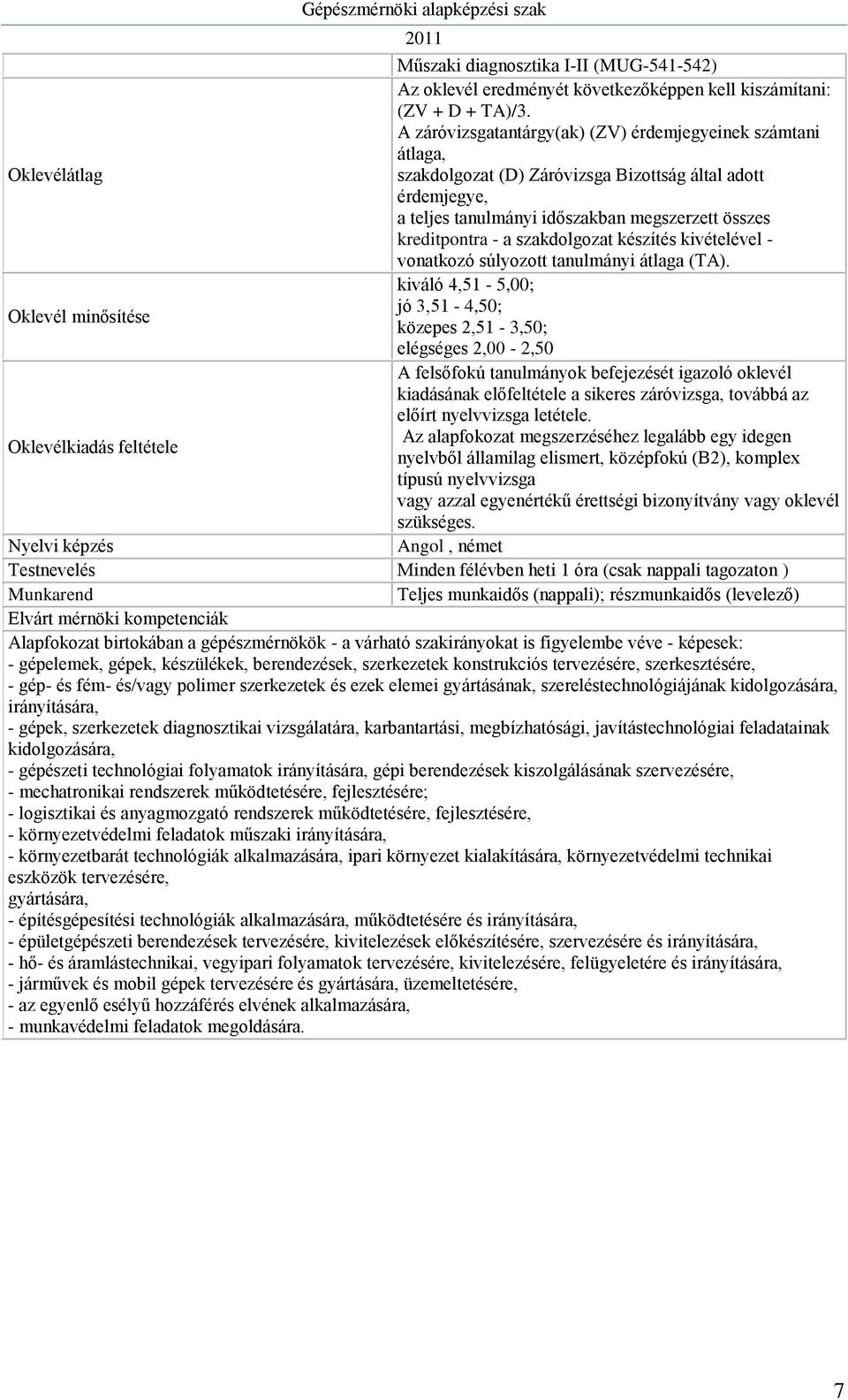 - a szakdolgozat készítés kivételével - vonatkozó súlyozott tanulmányi átlaga (TA).