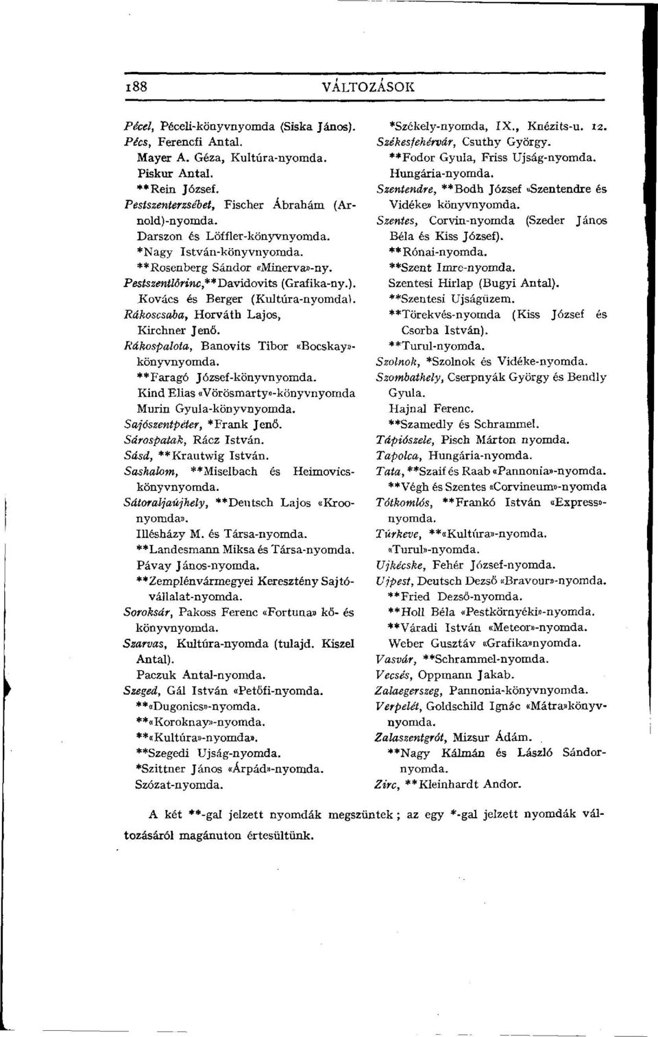 Rákoscsaba, Horváth Lajos, Kirchner Jenő. Rákospalota, Banovits Tibor «Bocskay»- könyvnyomda. **Faragó József-könyvnyomda. Kind Elias «Vörösmarty»-könyvnyomda Murin Gyula-könyvnyomda.