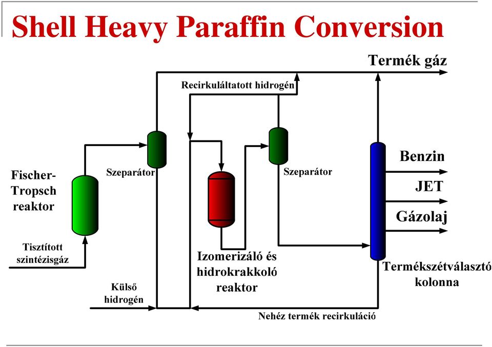 Paraffin