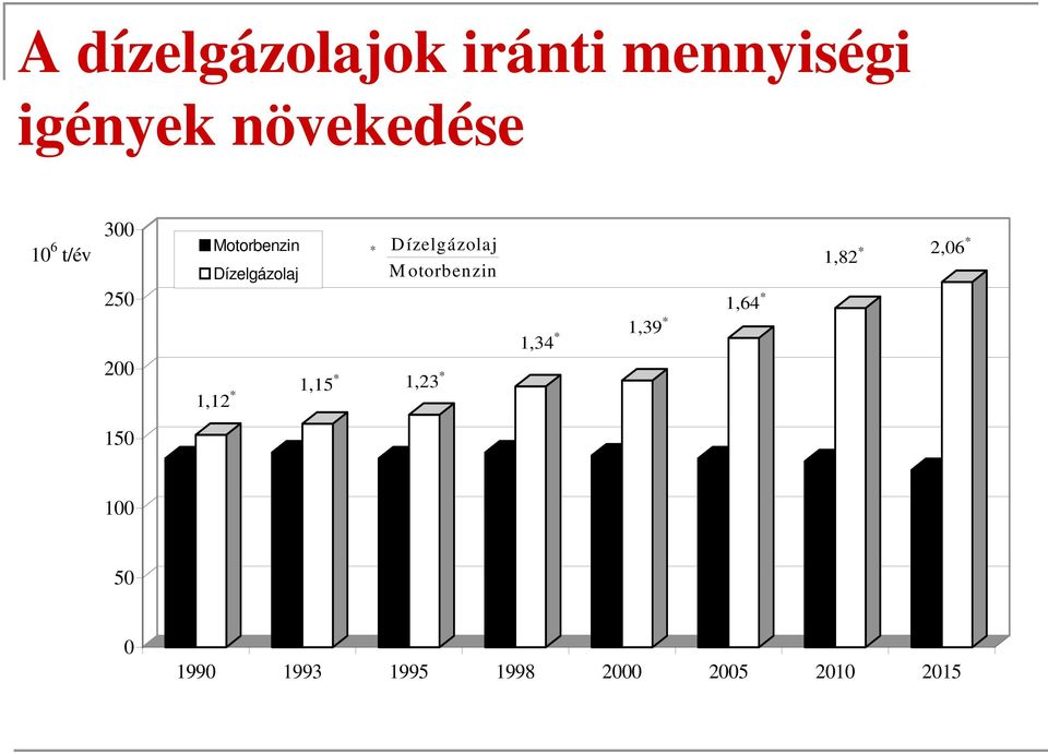 otorbenzin 1,12 * 1,15 * 1,23 * 1,34 * 1,39 * 1,64 * 1,82 *