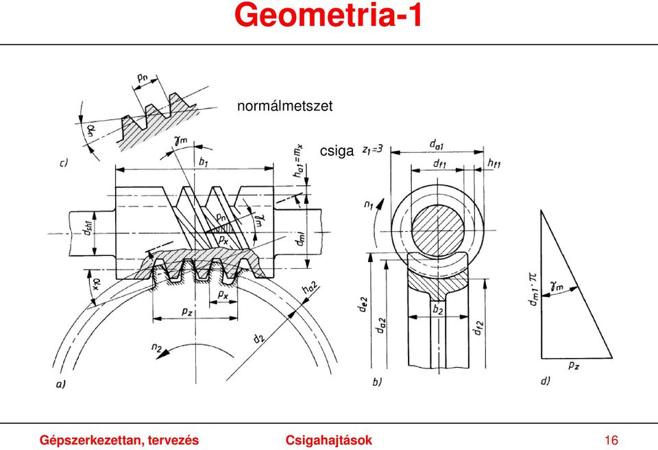 csiga