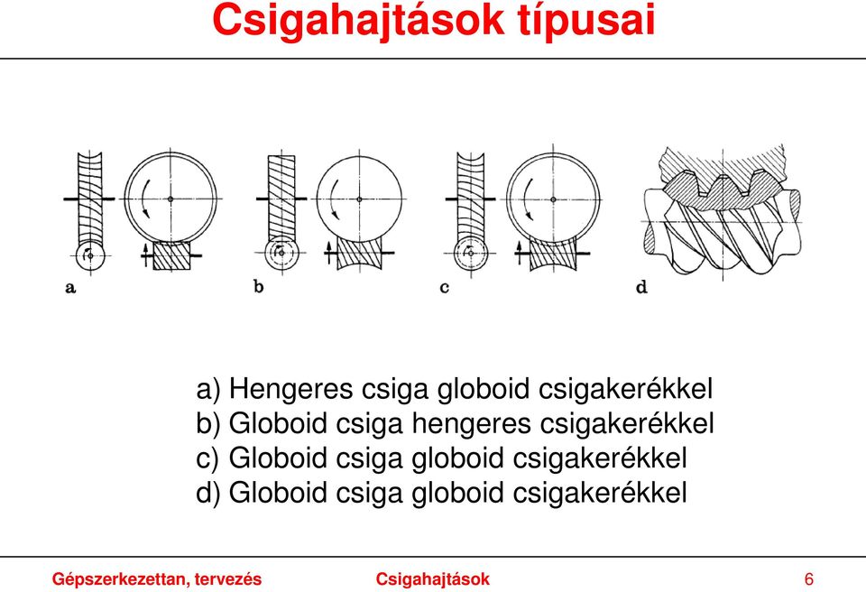 c) Globoid csiga globoid csigakerékkel d) Globoid csiga