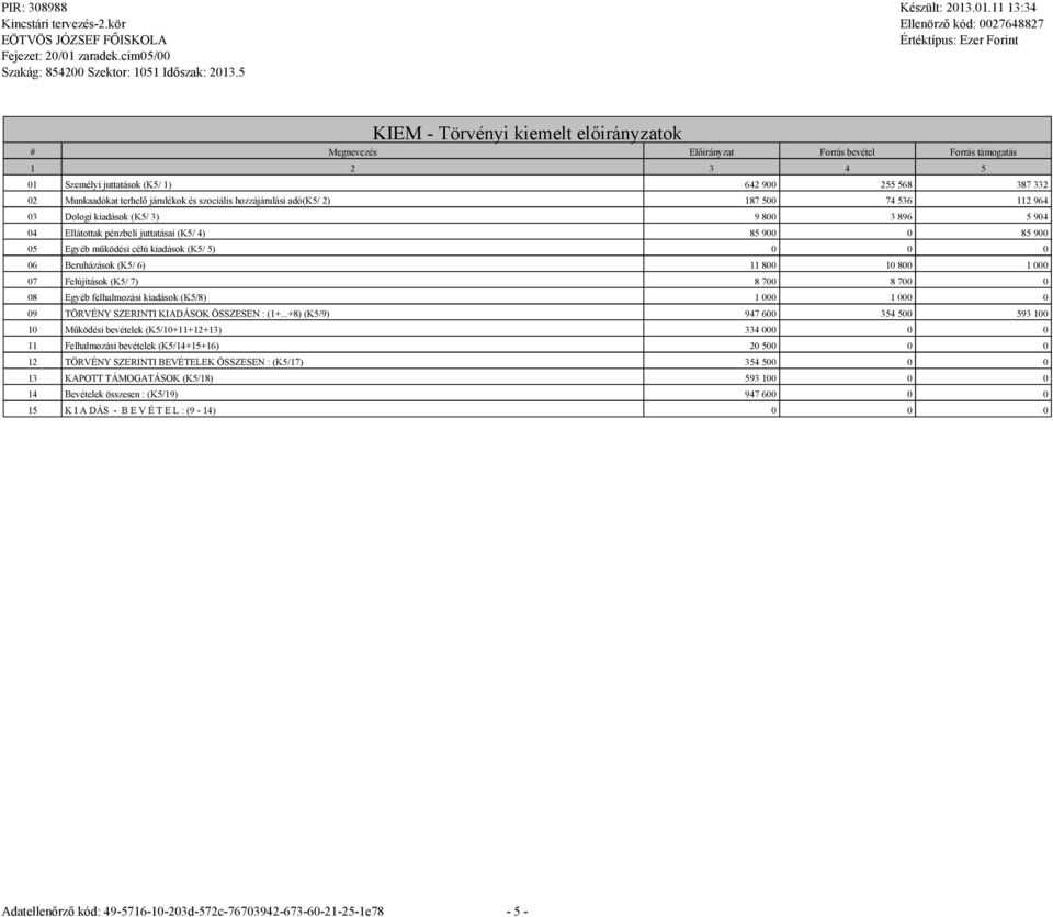5) 0 0 0 06 Beruházások (K5/ 6) 11 800 10 800 1 000 07 Felújítások (K5/ 7) 8 700 8 700 0 08 Egyéb felhalmozási kiadások (K5/8) 1 000 1 000 0 09 TÖRVÉNY SZERINTI KIADÁSOK ÖSSZESEN : (1+.
