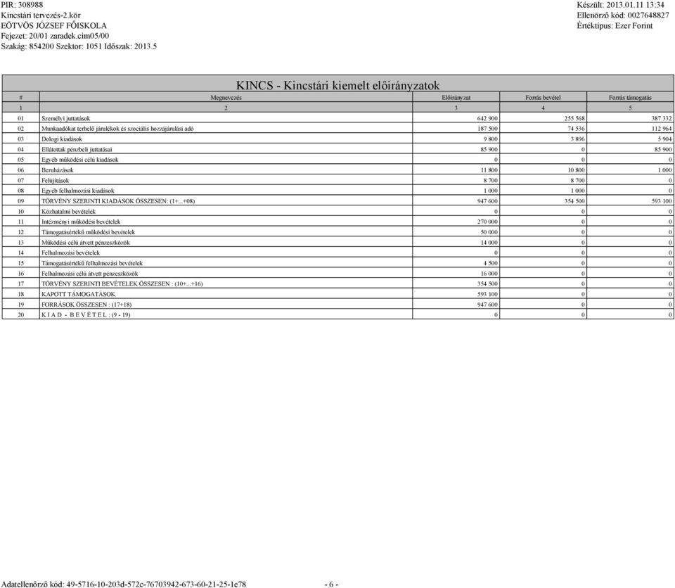 000 07 Felújítások 8 700 8 700 0 08 Egyéb felhalmozási kiadások 1 000 1 000 0 09 TÖRVÉNY SZERINTI KIADÁSOK ÖSSZESEN: (1+.