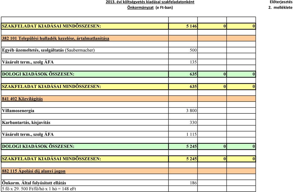 , szolg ÁFA 135 DOLOGI KIADÁSOK ÖSSZESEN: 635 0 0 SZAKFELADAT KIADÁSAI MINDÖSSZESEN: 635 0 0 841 402 Közvilágítás Villamosenergia 3 800