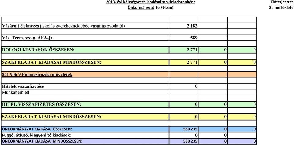 Finanszírozási műveletek Hitelek visszafizetése 0 Munkabérhitel HITEL VISSZAFIZETÉS ÖSSZESEN: 0 0 0 SZAKFELADAT