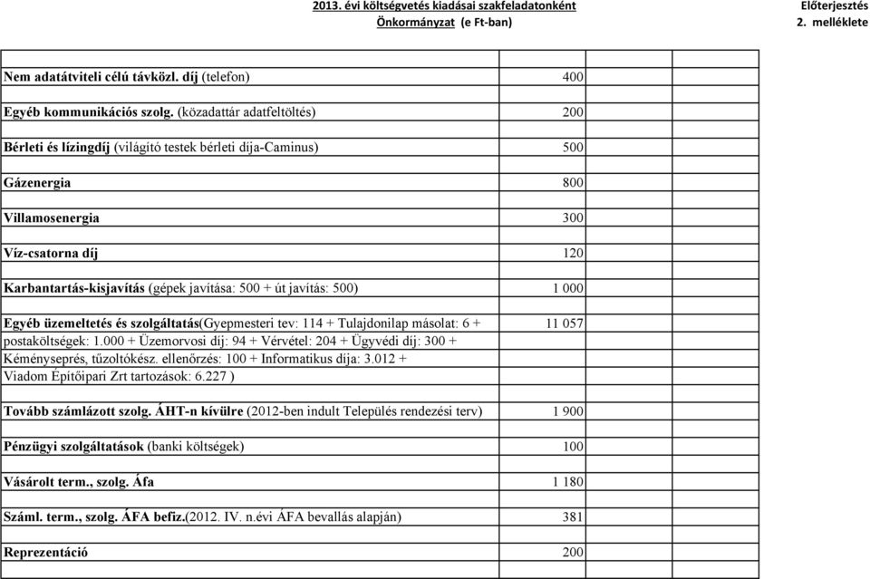 út javítás: 500) 1 000 Egyéb üzemeltetés és szolgáltatás(gyepmesteri tev: 114 + Tulajdonilap másolat: 6 + 11 057 postaköltségek: 1.