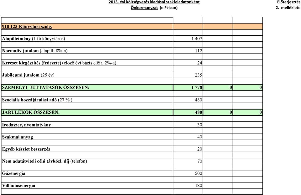 2%-a) 24 Jubileumi jutalom (25 év) 235 SZEMÉLYI JUTTATÁSOK ÖSSZESEN: 1 778 0 0 Szociális hozzájárulási adó (27 %