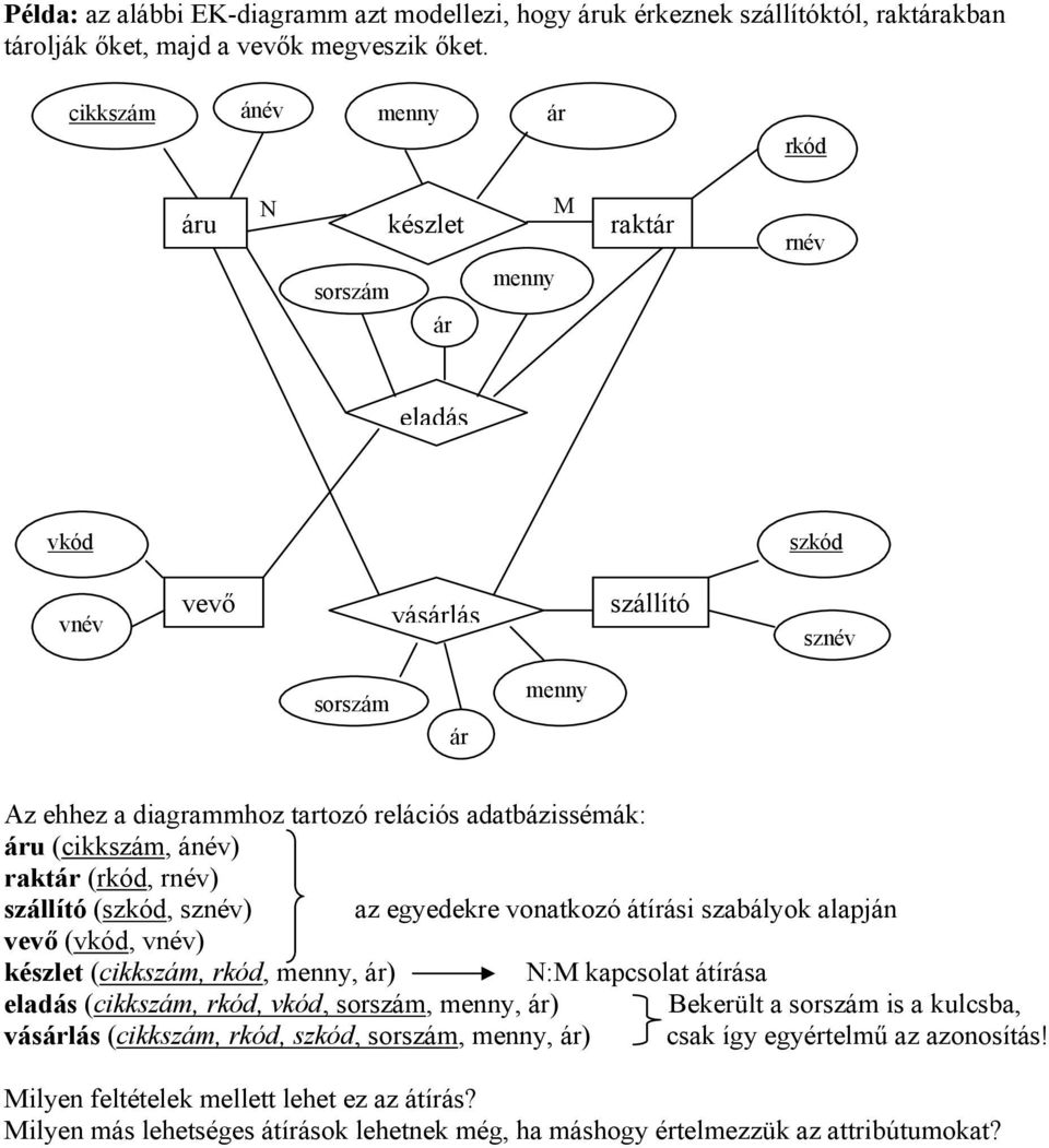 Adatmodellezés. Az egyed-kapcsolat modell (EK-diagram) elemei (egyedek,  attribútumok, kapcsolatok): attribútum attribútum kapcsolat - PDF Free  Download