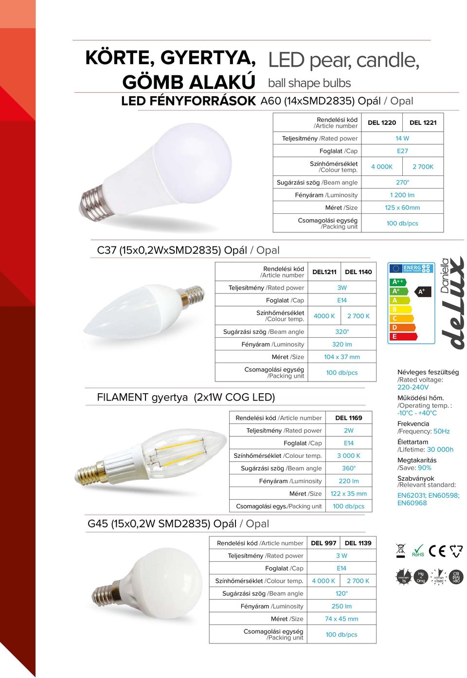 3W E14 4000 K 2 700 K /Beam angle 320 320 lm 104 x 37 mm 220 lm 122 x 35 mm /Rated voltage: 220-240V Működési hőm. /Operating temp.