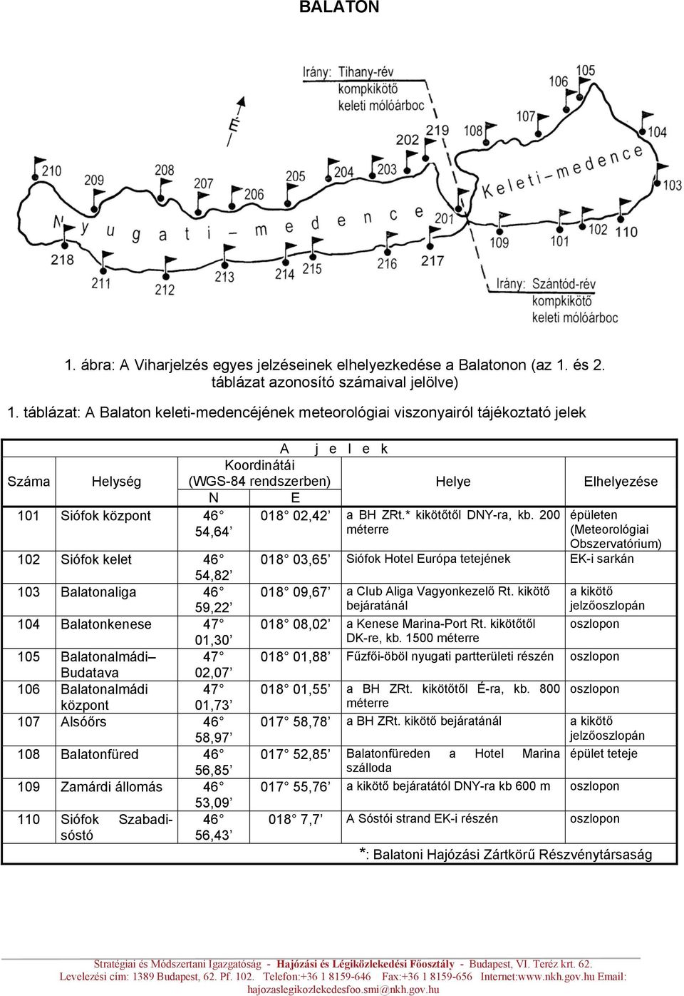 200 épületen 54,64 (Meteorológiai Obszervatórium) 102 Siófok kelet 46 018 03,65 Siófok Hotel urópa tetejének K-i sarkán 54,82 103 Balatonaliga 46 59,22 104 Balatonkenese 47 01,30 105 Balatonalmádi 47