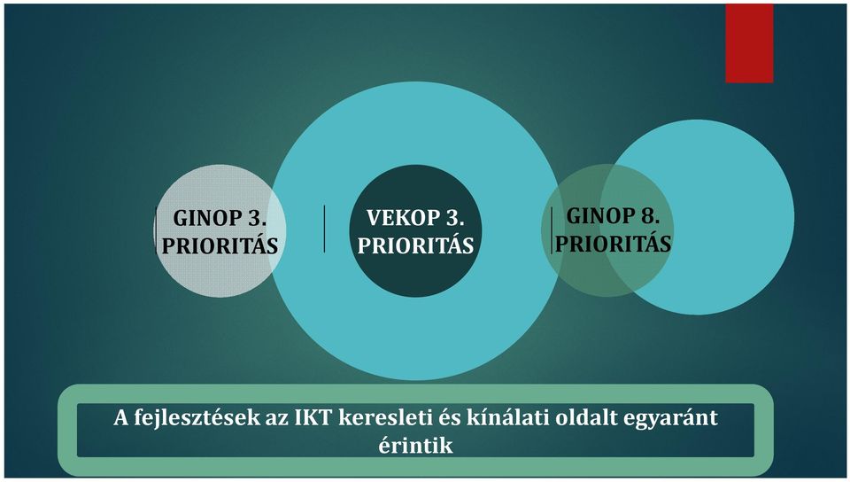 PRIORITÁS A fejlesztések az